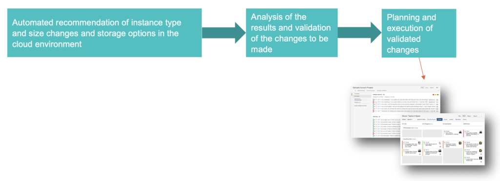 High level process of instance and storage right sizing