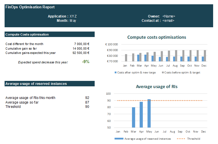 Exemple de KPIs et de reporting commun