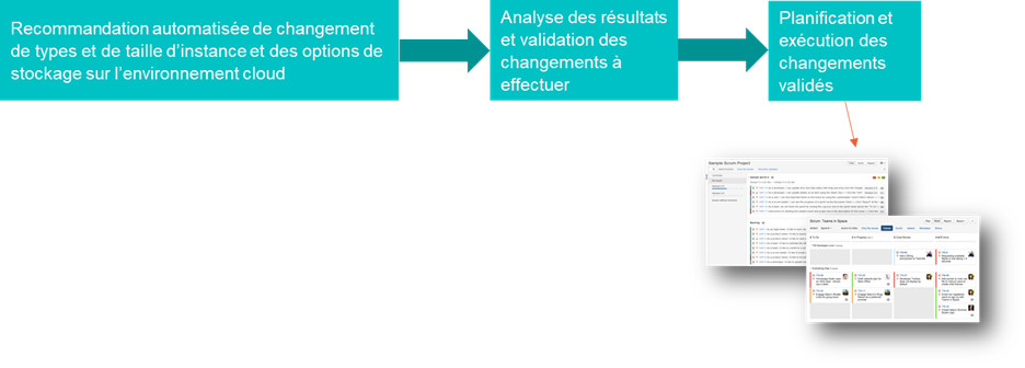 Processus high-level de rightsizing